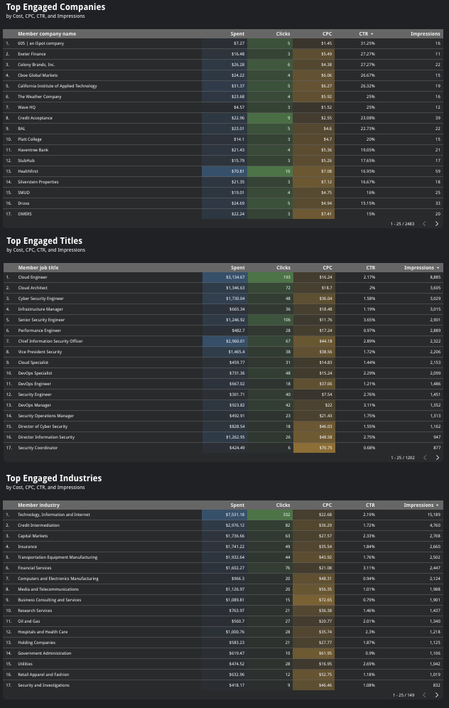 Dashboard Example 1