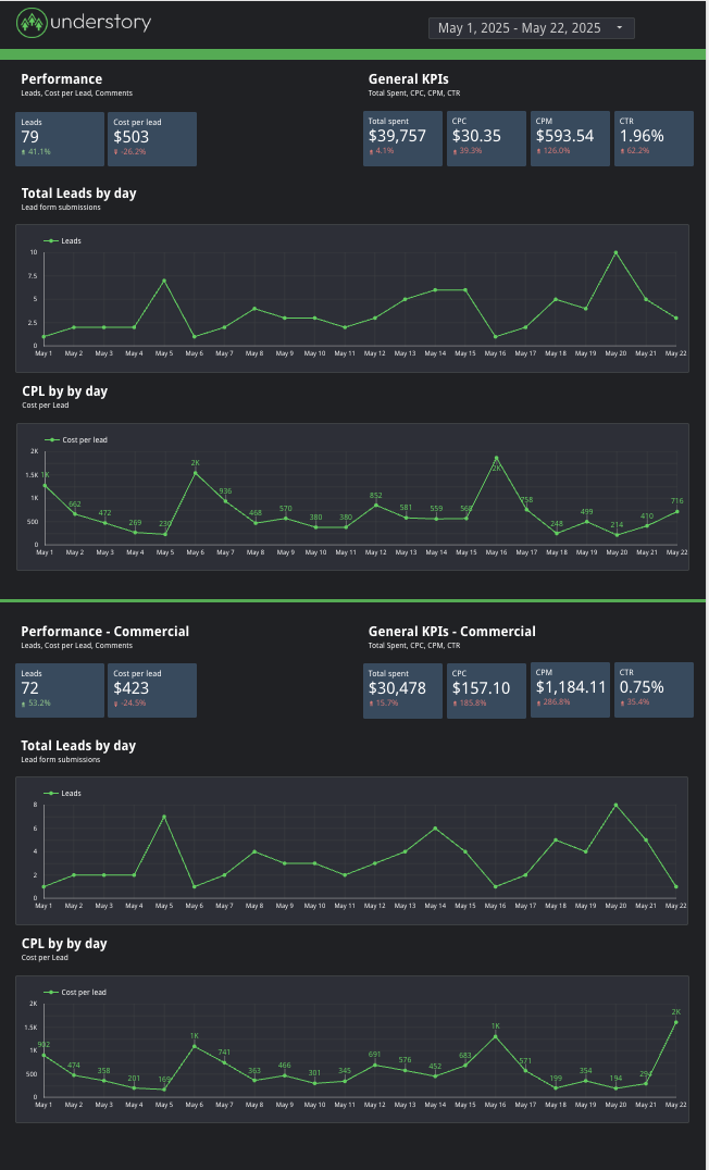 Dashboard Example 2